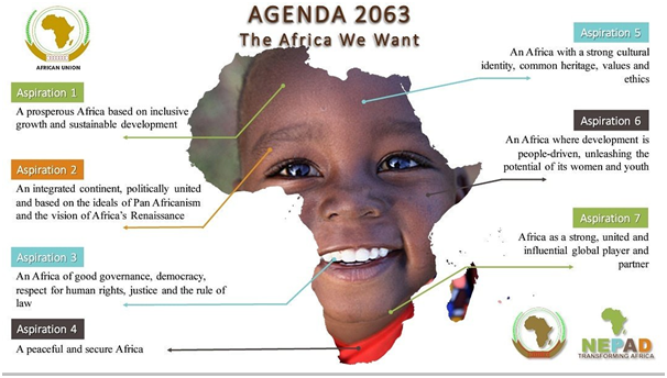 Read more about the article Summary of the African Union’s Agenda 2063